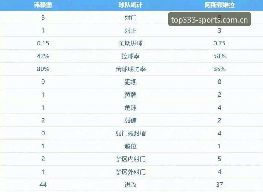 体育官方入口教程 深度揭秘:维拉30年冠军荒终结背后,埃梅里的欧联密码与333体育平台的战术解码